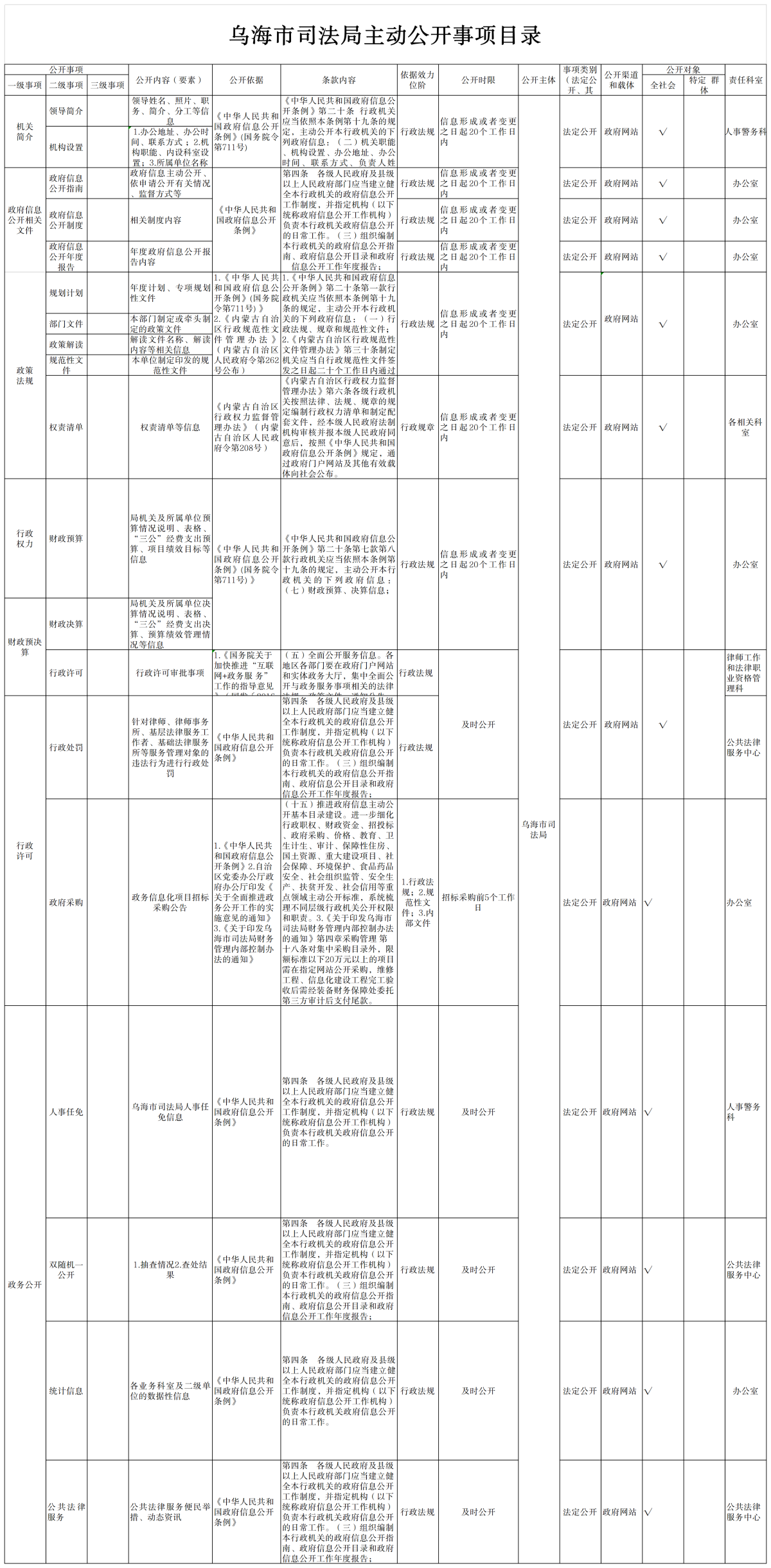 乌海市司法局主动公开事项目录22