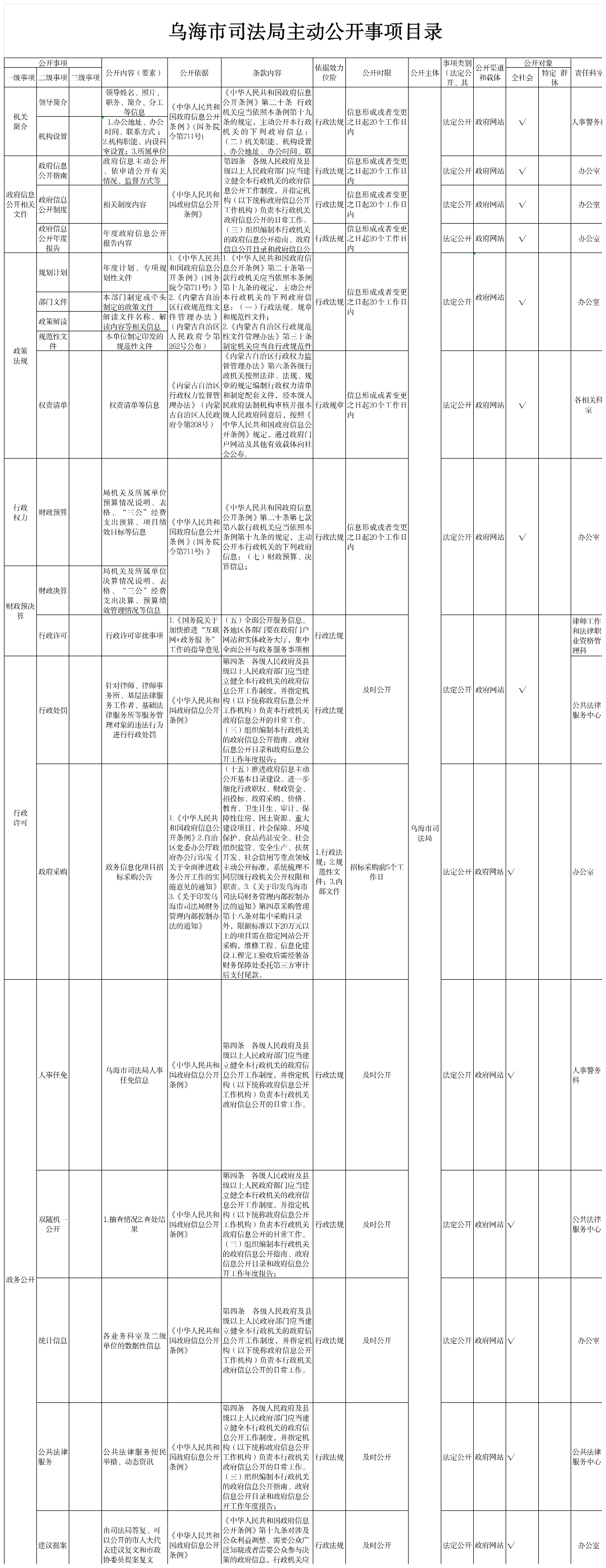 乌海市司法局主动公开事项目录22_Sheet1(1)